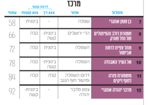 ספר מסלולים מקרא מסלולים מרכז