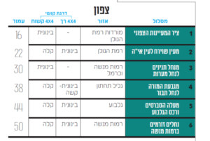 מסלולים צפון ספר המסלולים