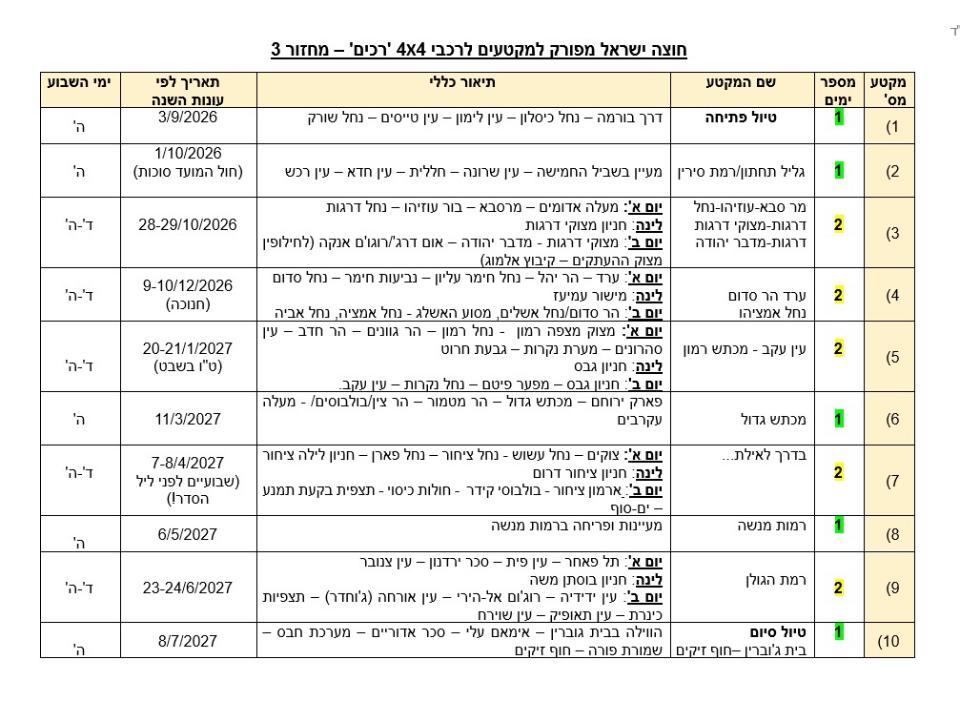 מקטעים חוצה מפורק 20-27 WhatsApp Image 2026 06 02 at 10.06.23