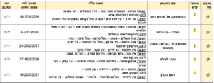 צילום מסך 2026 06 02 102236