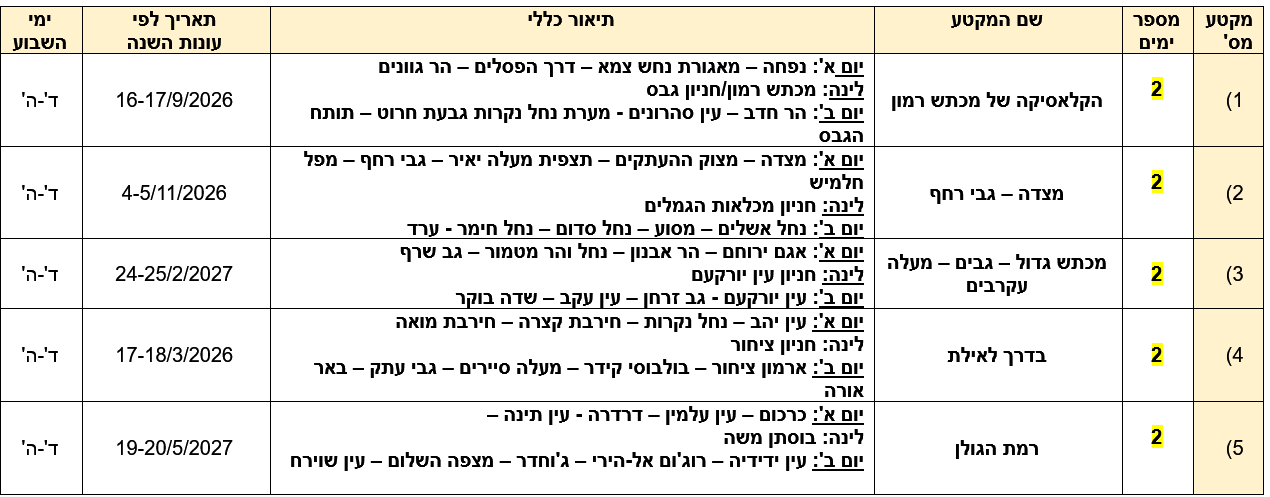 צילום מסך 2026 06 02 102236